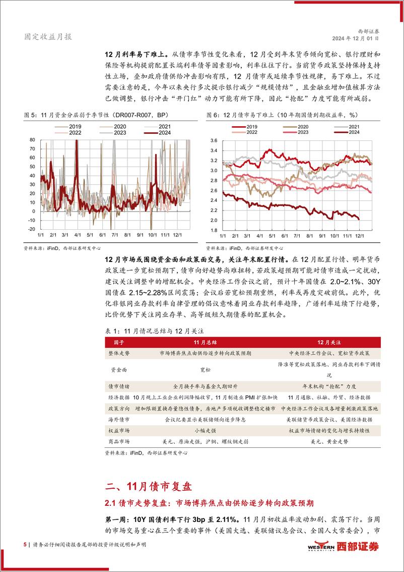 《12月固定收益月报：供给冲击有限，年末利率易下难上-241201-西部证券-25页》 - 第5页预览图