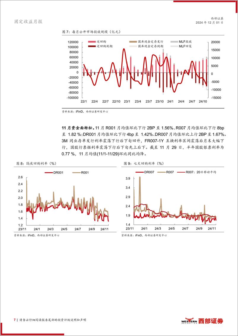 《12月固定收益月报：供给冲击有限，年末利率易下难上-241201-西部证券-25页》 - 第7页预览图