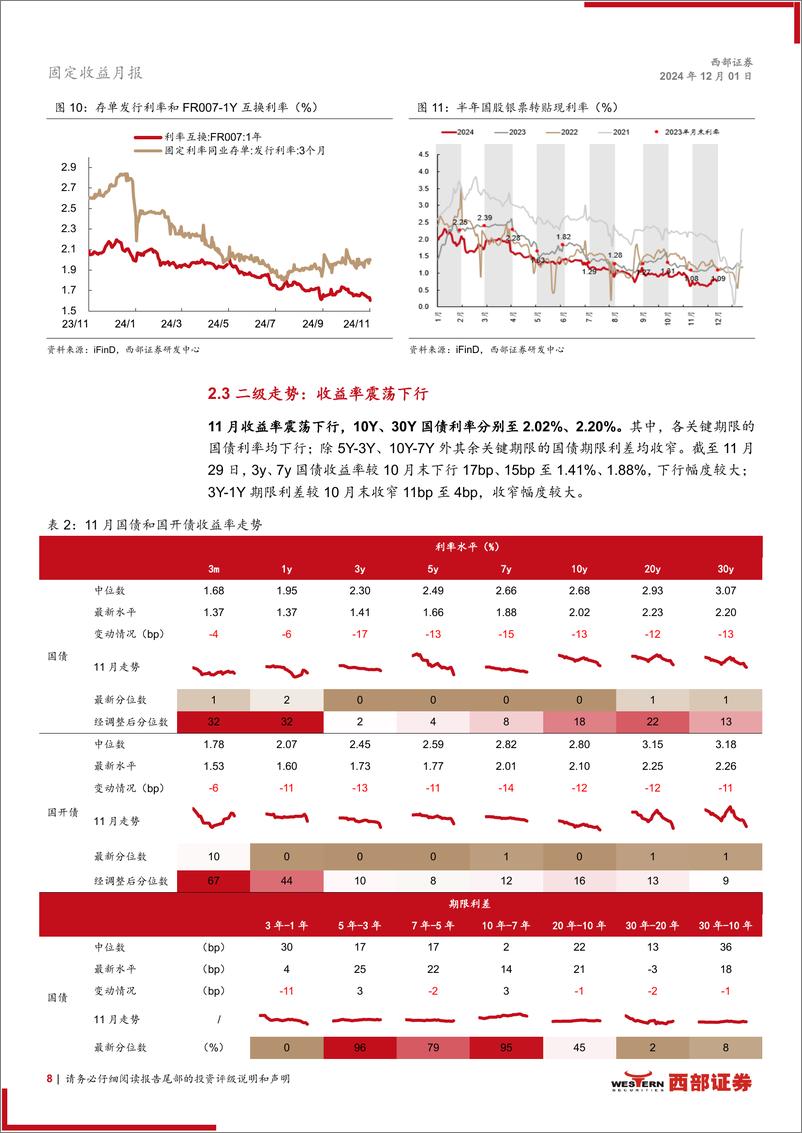 《12月固定收益月报：供给冲击有限，年末利率易下难上-241201-西部证券-25页》 - 第8页预览图