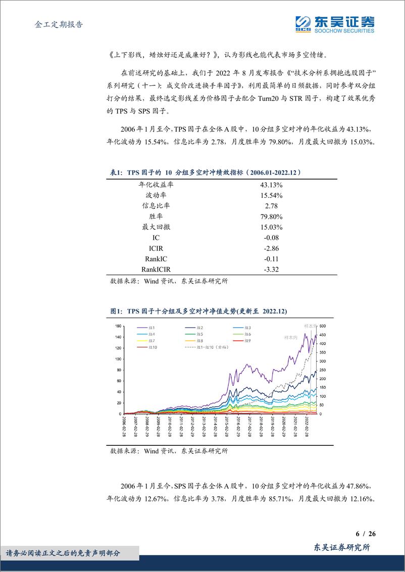 《金工定期报告：TPS与SPS选股因子绩效月报-20230103-东吴证券-26页》 - 第7页预览图