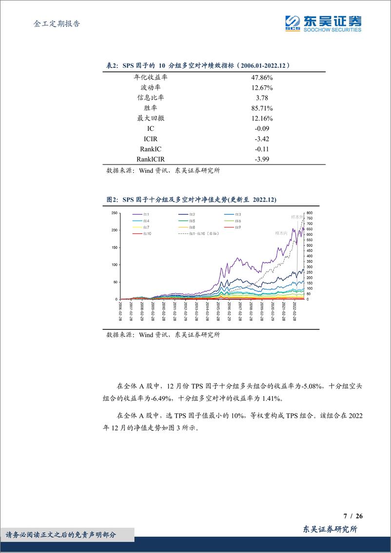 《金工定期报告：TPS与SPS选股因子绩效月报-20230103-东吴证券-26页》 - 第8页预览图