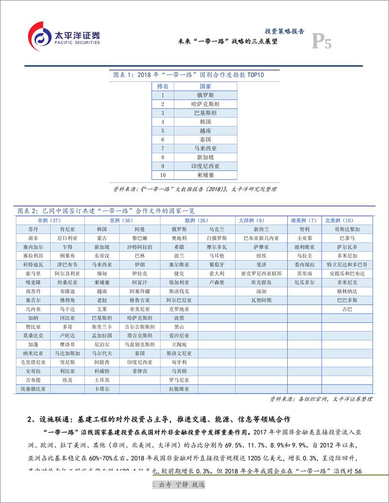 《未来“一带一路”战略的三点展望-20190427-太平洋证券-20页》 - 第6页预览图