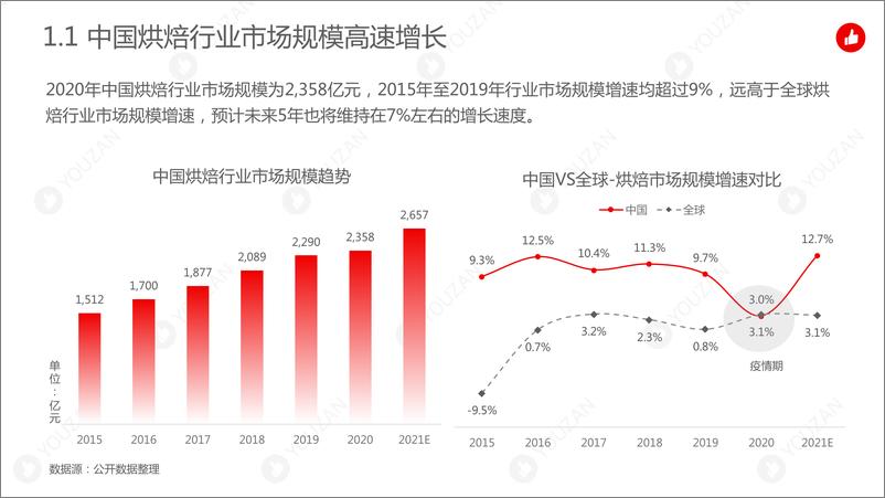 《行业报告｜2021蛋糕烘焙行业趋势：80后与90后是主要购买人compressed》 - 第4页预览图