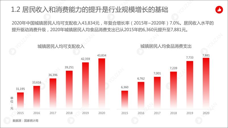 《行业报告｜2021蛋糕烘焙行业趋势：80后与90后是主要购买人compressed》 - 第5页预览图