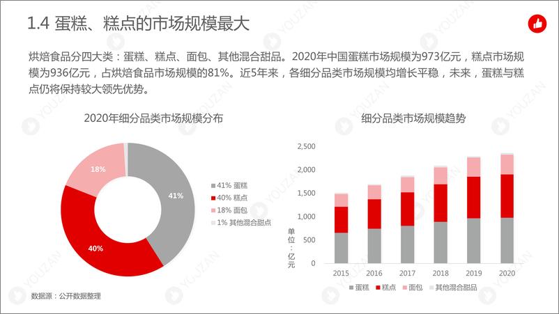 《行业报告｜2021蛋糕烘焙行业趋势：80后与90后是主要购买人compressed》 - 第7页预览图