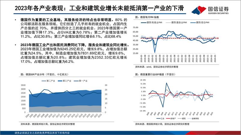 《国信证券-海外镜鉴系列-十七-：德国市场投资观察》 - 第6页预览图