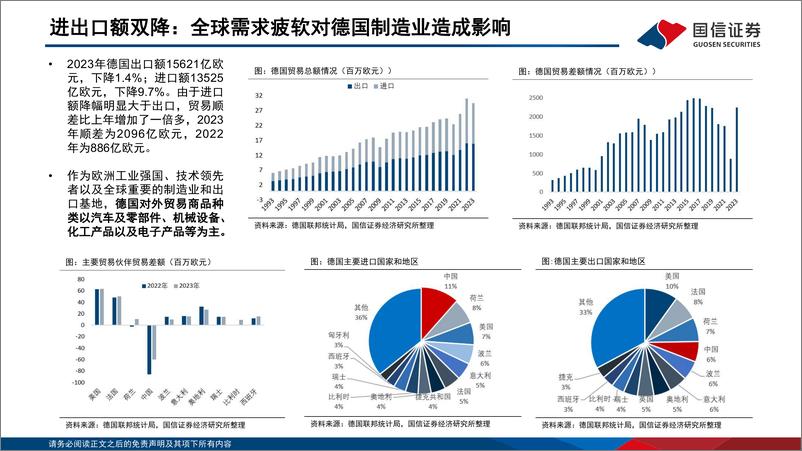 《国信证券-海外镜鉴系列-十七-：德国市场投资观察》 - 第7页预览图