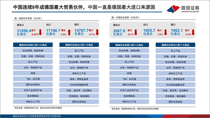 《国信证券-海外镜鉴系列-十七-：德国市场投资观察》 - 第8页预览图