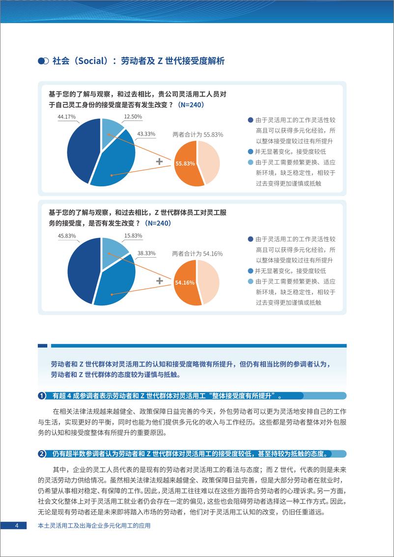 《2024年战略驱动下的灵活人才供给：本土灵活用工及出海企业多元化用工的应用-智享会&成功人力-2024-100页》 - 第8页预览图