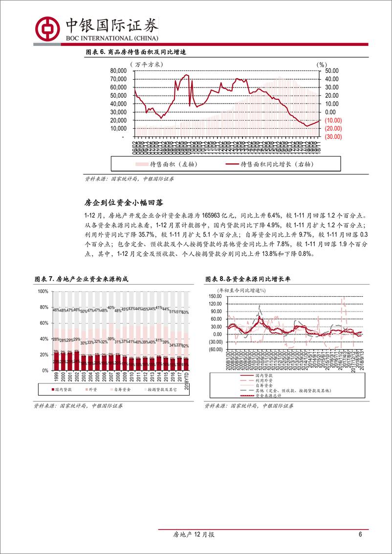 《房地产行业12月报：建安带动投资稳增，政策风险逐步释放-20190121-中银国际-16页》 - 第7页预览图