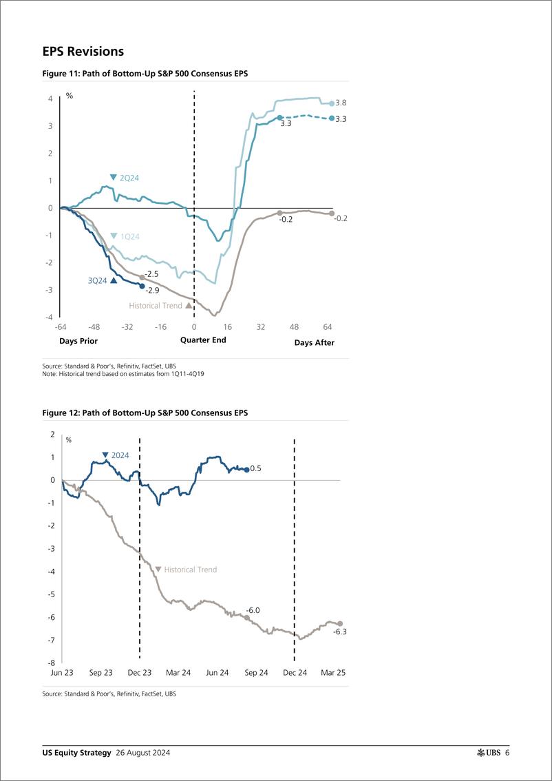 《UBS Equities-US Equity Strategy _Earnings Brief 2Q24 August 26_ Golub-110017681》 - 第6页预览图