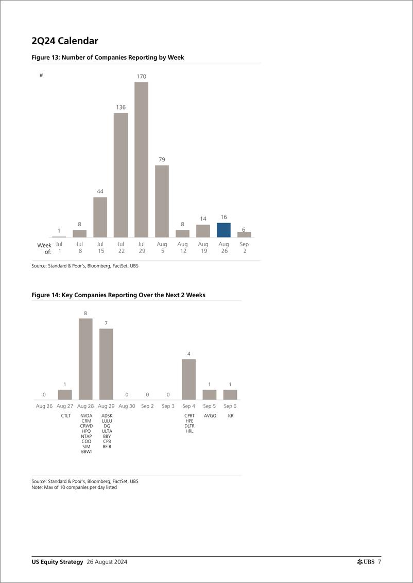 《UBS Equities-US Equity Strategy _Earnings Brief 2Q24 August 26_ Golub-110017681》 - 第7页预览图