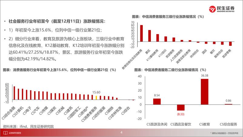 《社会服务行业2025年度投资策略：内需提振主题下，关注出行链相关行业上行空间-241224-民生证券-55页》 - 第5页预览图