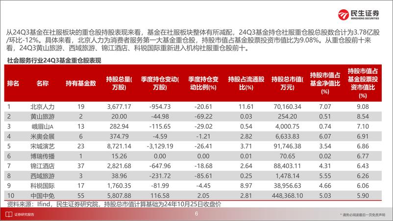 《社会服务行业2025年度投资策略：内需提振主题下，关注出行链相关行业上行空间-241224-民生证券-55页》 - 第7页预览图