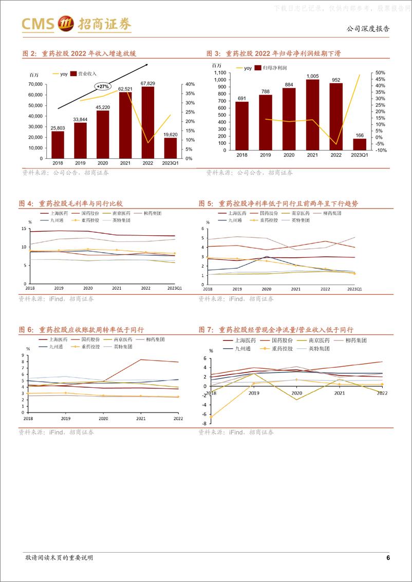 《招商证券-重药控股(000950)经营改善可期全国布局新业务注入增长动能-230601》 - 第6页预览图