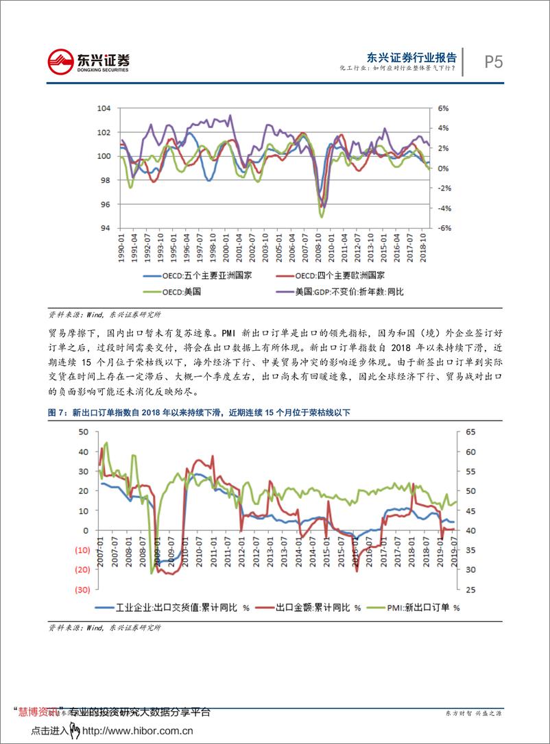 《基础化工行业“不一样的财报解读”系列之2019年中报：如何应对行业整体景气下行？-20190909-东兴证券-13页》 - 第6页预览图