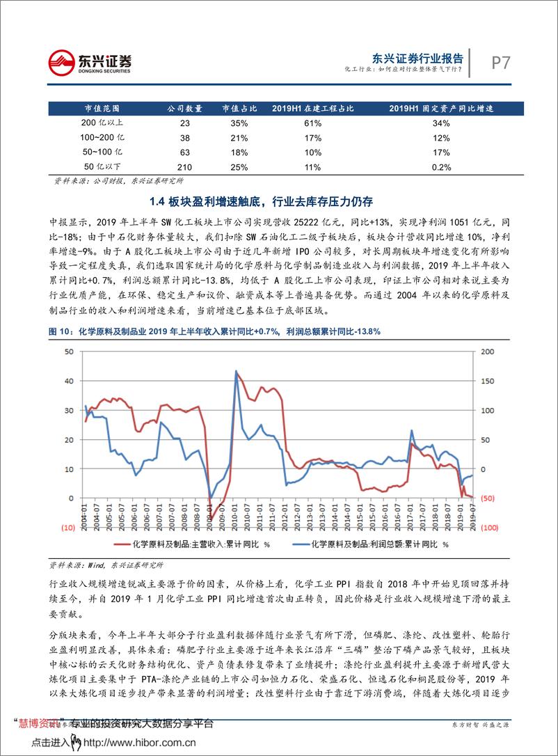 《基础化工行业“不一样的财报解读”系列之2019年中报：如何应对行业整体景气下行？-20190909-东兴证券-13页》 - 第8页预览图