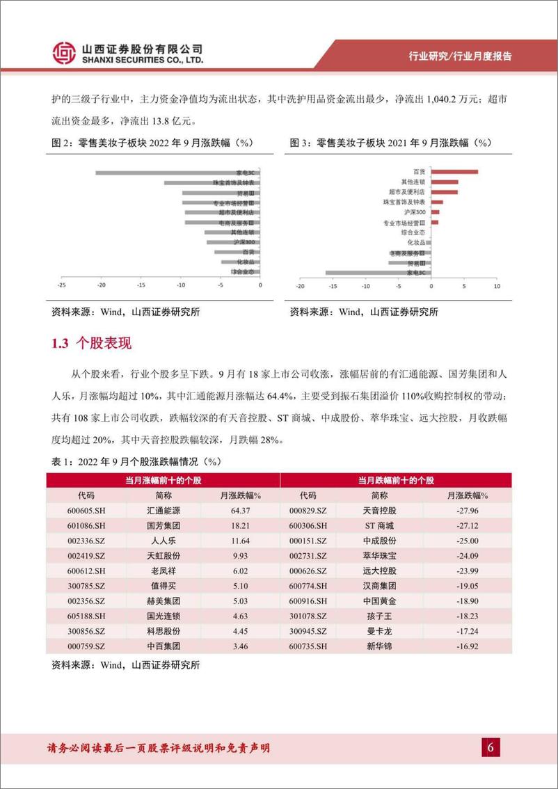 《零售行业月度投资策略：消费市场加快恢复，关注三季报业绩强确定性个股-20221010-山西证券-17页》 - 第7页预览图