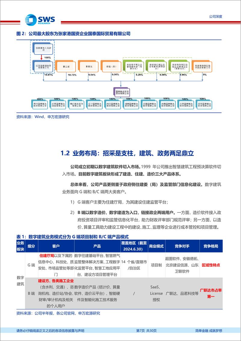 《新点软件(688232)产品基因深厚，招采拐点成长-241126-申万宏源-30页》 - 第7页预览图