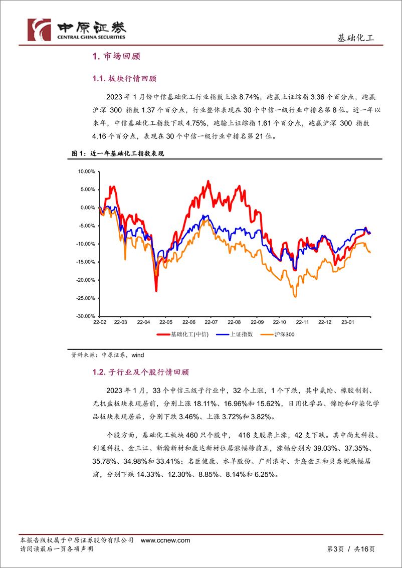 《基础化工行业月报：化工品价格大幅回暖，关注地产链与轮胎、电子化学品行业-20230210-中原证券-16页》 - 第4页预览图