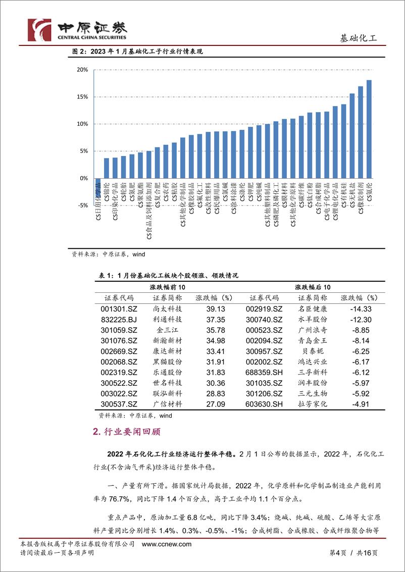 《基础化工行业月报：化工品价格大幅回暖，关注地产链与轮胎、电子化学品行业-20230210-中原证券-16页》 - 第5页预览图