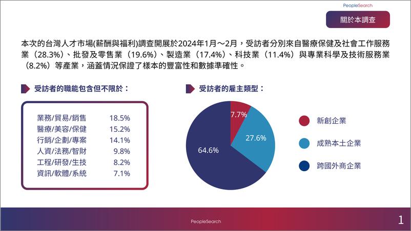 《2024台湾人才市场年度洞察报告-25页》 - 第4页预览图