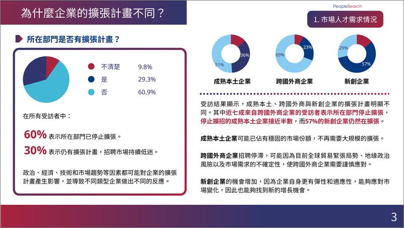 《2024台湾人才市场年度洞察报告-25页》 - 第6页预览图