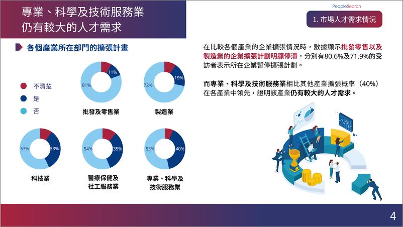 《2024台湾人才市场年度洞察报告-25页》 - 第7页预览图