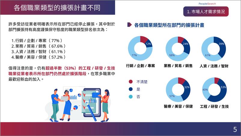 《2024台湾人才市场年度洞察报告-25页》 - 第8页预览图