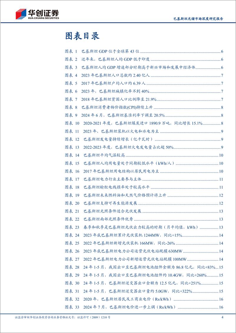 《创证券-巴基斯坦光储市场深度研究报告_居民用电成本持续高涨_光储市场迎来发展黄金期》 - 第4页预览图
