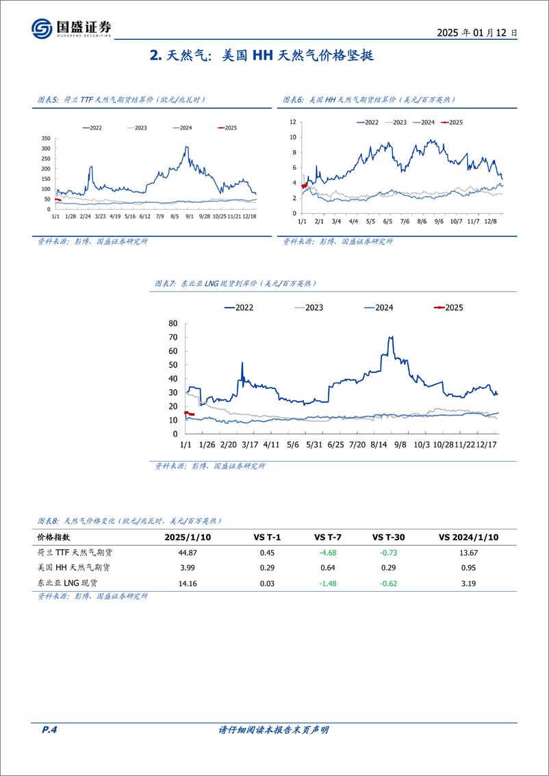 《煤炭开采行业研究简报：2024年欧洲动力煤进口量同比降近50%25-250112-国盛证券-11页》 - 第4页预览图