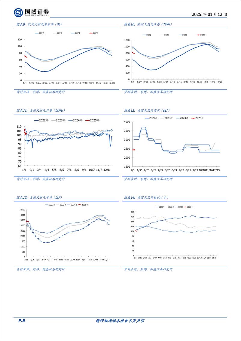 《煤炭开采行业研究简报：2024年欧洲动力煤进口量同比降近50%25-250112-国盛证券-11页》 - 第5页预览图