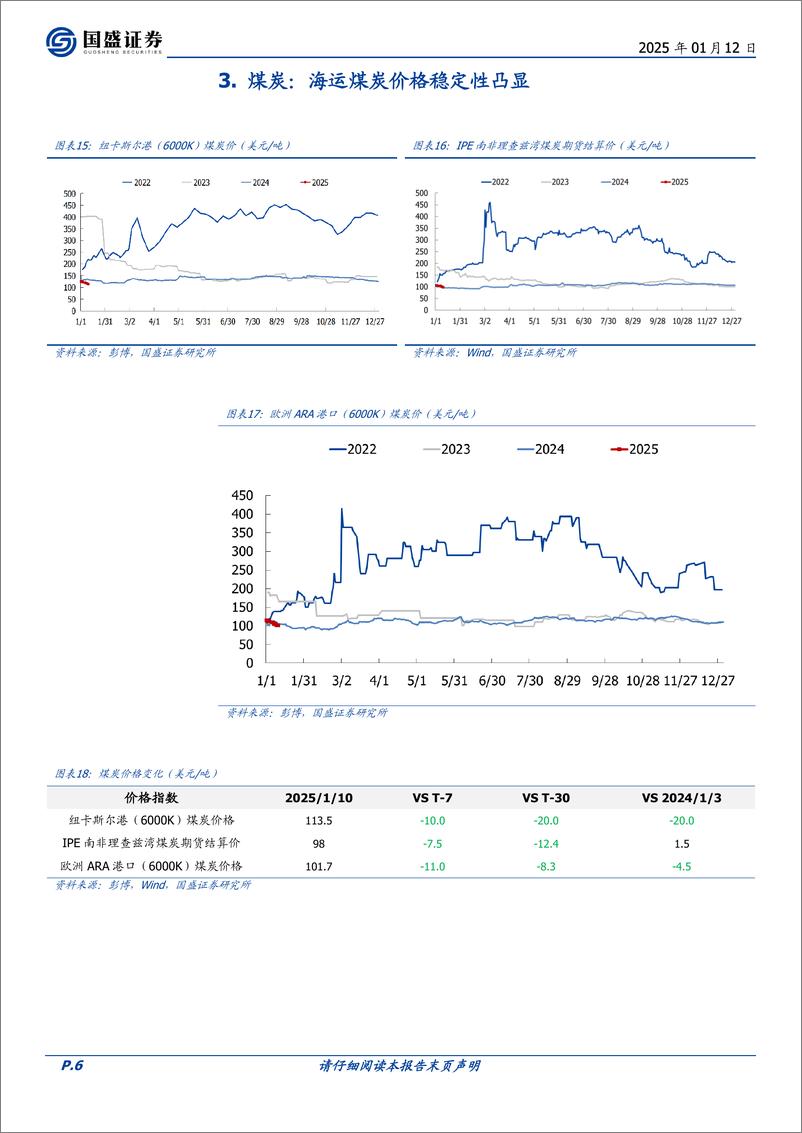 《煤炭开采行业研究简报：2024年欧洲动力煤进口量同比降近50%25-250112-国盛证券-11页》 - 第6页预览图