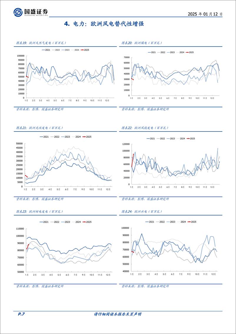 《煤炭开采行业研究简报：2024年欧洲动力煤进口量同比降近50%25-250112-国盛证券-11页》 - 第7页预览图