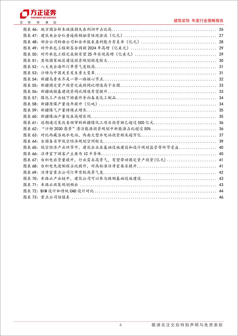 《建筑行业2025年度策略：化债破局，新基建、新机遇-241217-方正证券-48页》 - 第4页预览图