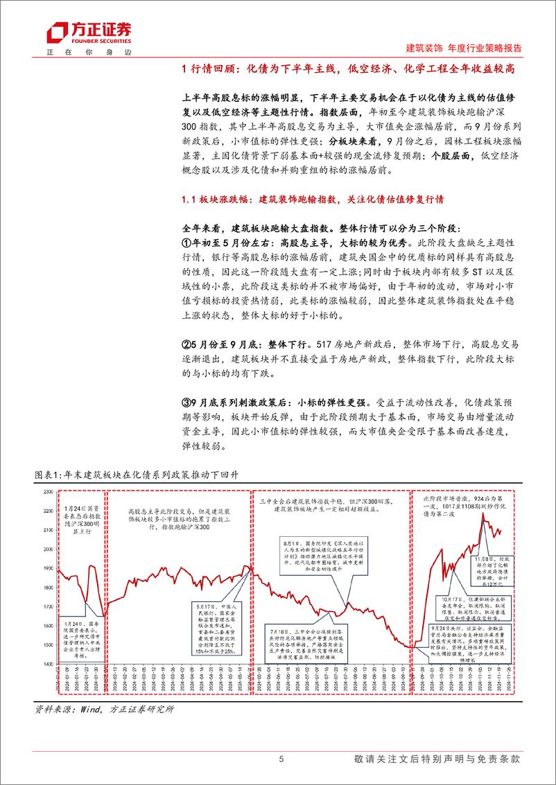 《建筑行业2025年度策略：化债破局，新基建、新机遇-241217-方正证券-48页》 - 第5页预览图