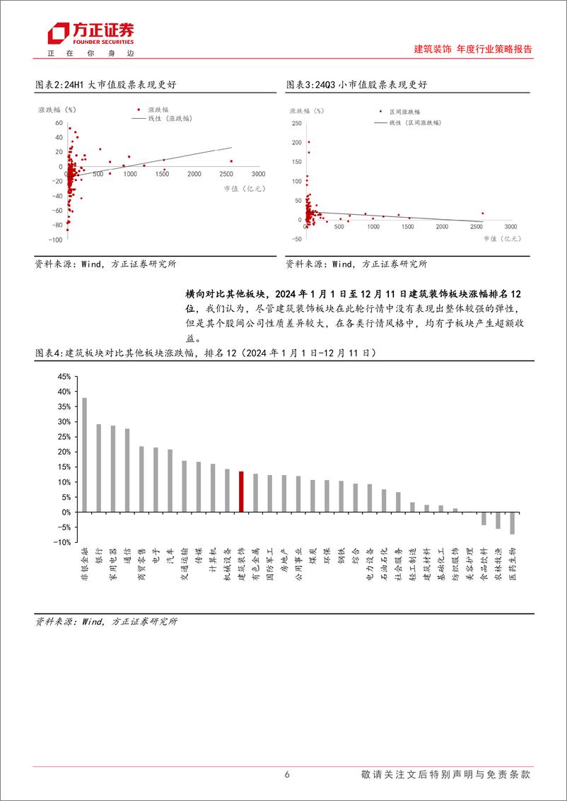 《建筑行业2025年度策略：化债破局，新基建、新机遇-241217-方正证券-48页》 - 第6页预览图