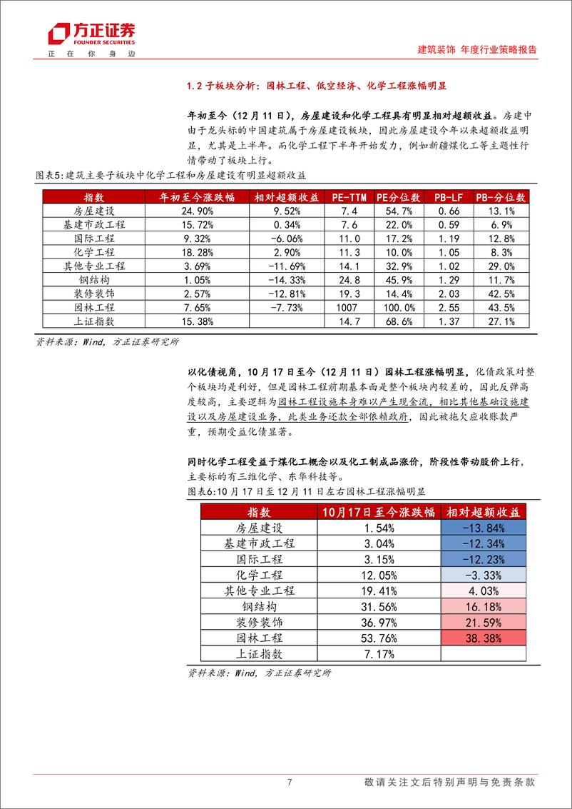 《建筑行业2025年度策略：化债破局，新基建、新机遇-241217-方正证券-48页》 - 第7页预览图