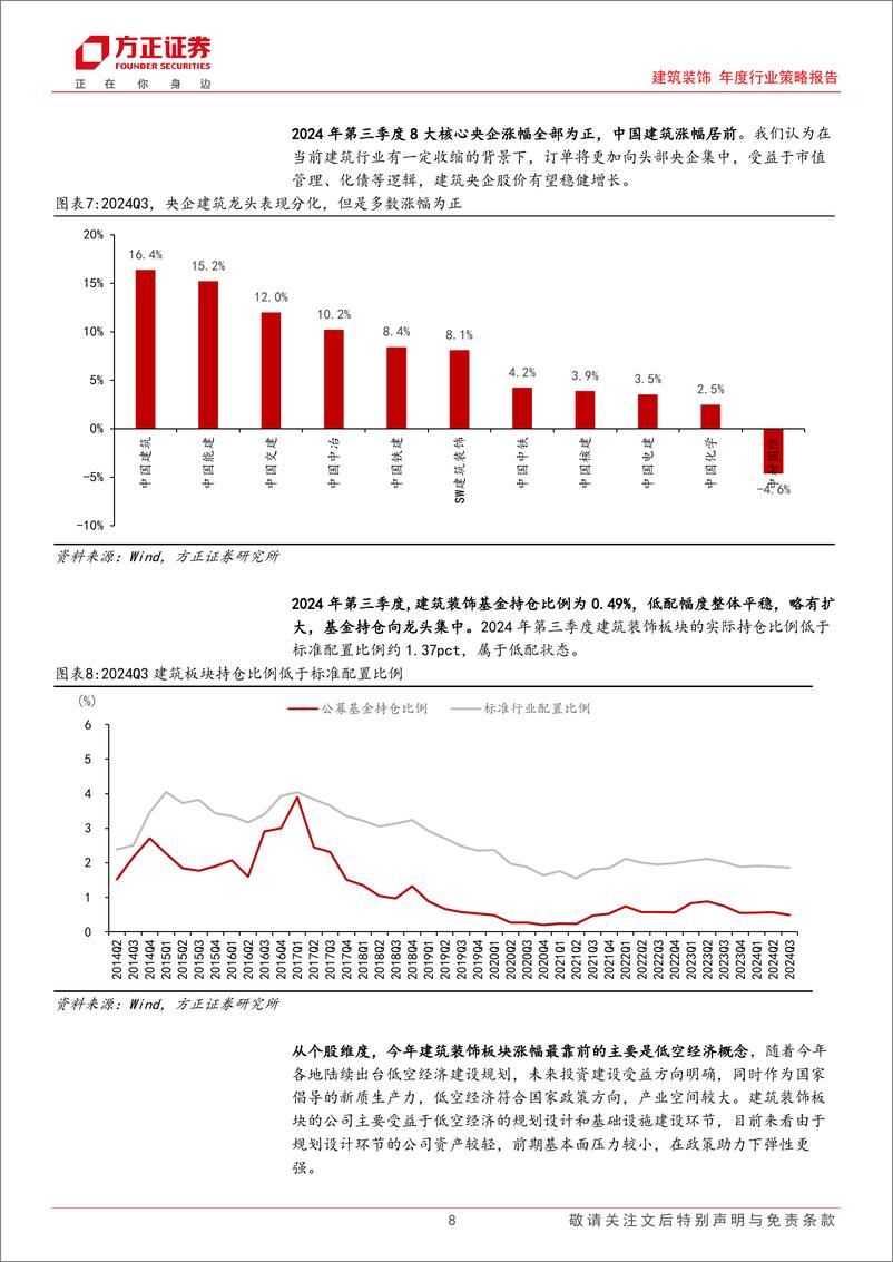 《建筑行业2025年度策略：化债破局，新基建、新机遇-241217-方正证券-48页》 - 第8页预览图