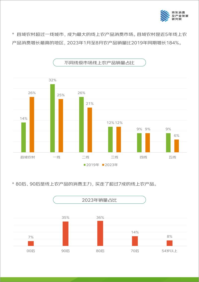 《2023丰收节——线上农产品消费报告-48页》 - 第4页预览图