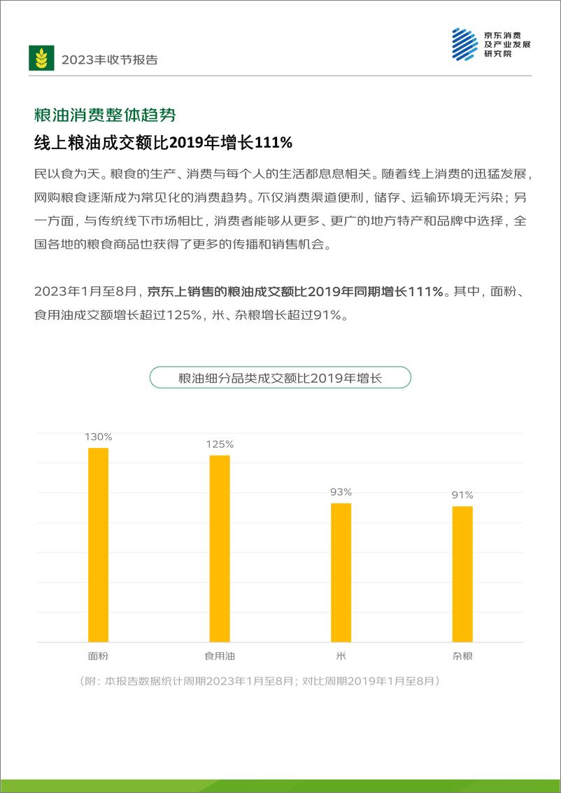 《2023丰收节——线上农产品消费报告-48页》 - 第7页预览图