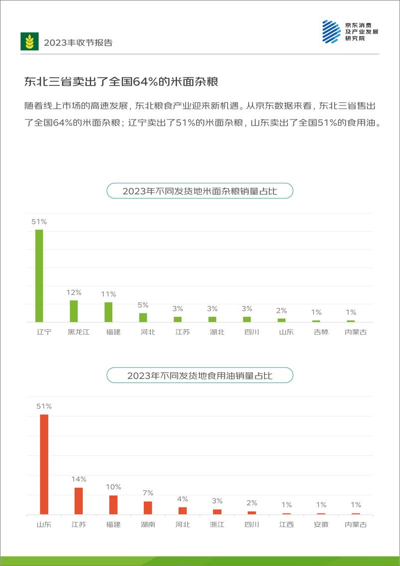 《2023丰收节——线上农产品消费报告-48页》 - 第8页预览图