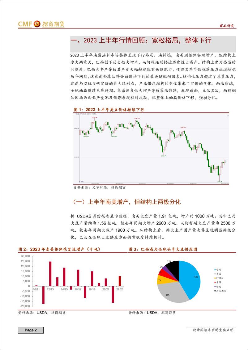 《油脂油料2023年中期投资策略：预期先行，徐徐展开-20230616-招商期货-18页》 - 第3页预览图