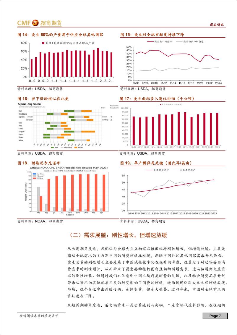 《油脂油料2023年中期投资策略：预期先行，徐徐展开-20230616-招商期货-18页》 - 第8页预览图