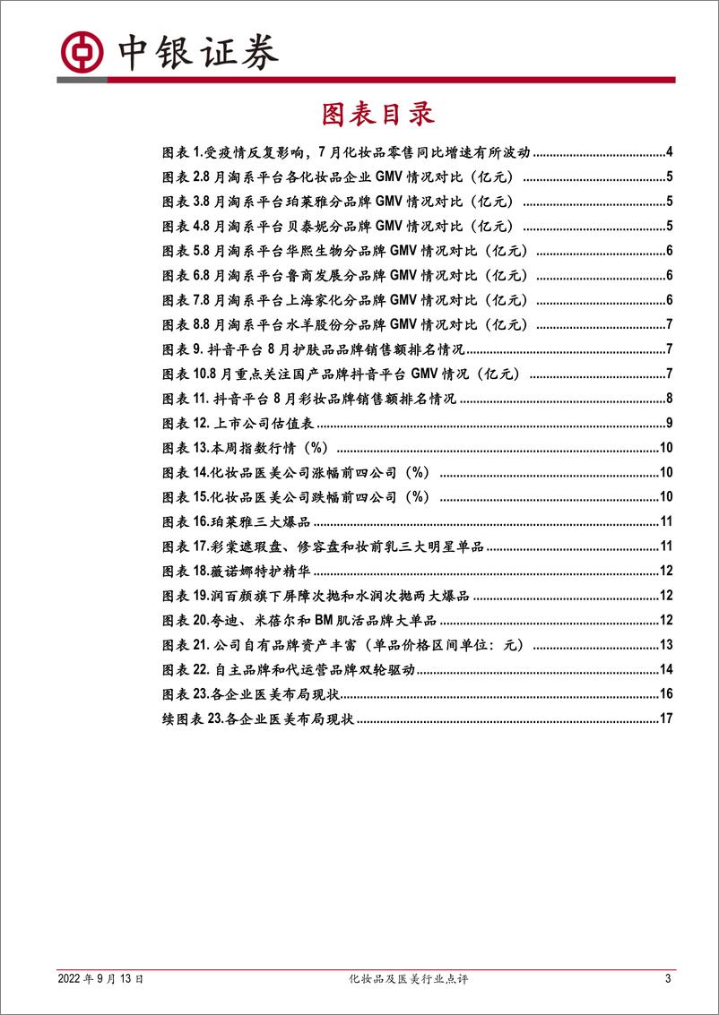 《化妆品及医美行业点评：8月化妆品线上整体波动，静待回暖-20220913-中银国际-20页》 - 第4页预览图