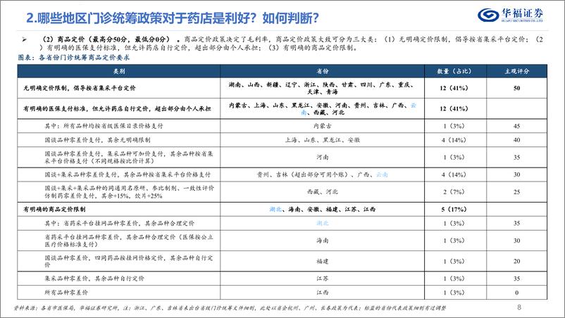 《药店行业系列研究_一__门诊统筹落地情况如何_在发生什么变化_》 - 第8页预览图