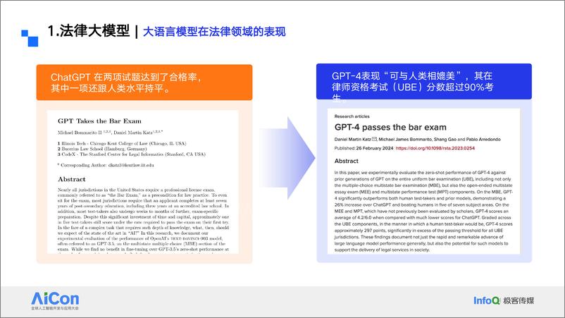 《蔡华_大语言模型在法律领域的应用探索》 - 第6页预览图