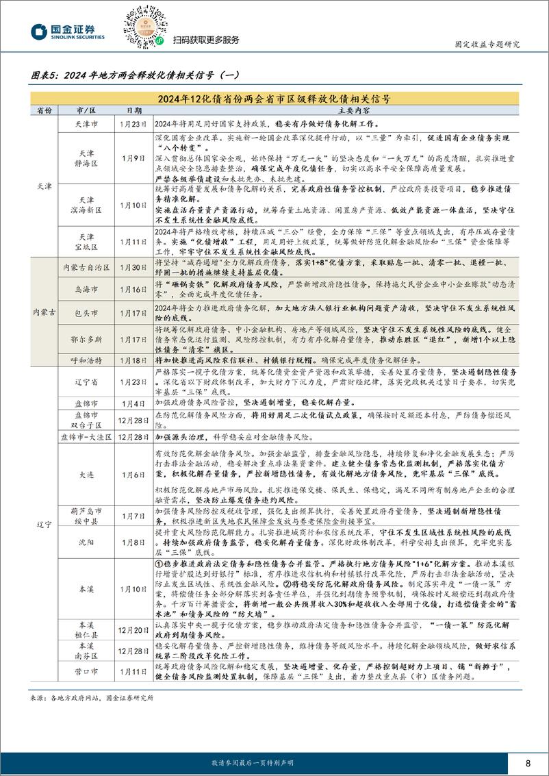 《固定收益专题报告：2024地方化债启示录（一）-化债进入深水区-20240206-国金证券-16页》 - 第8页预览图