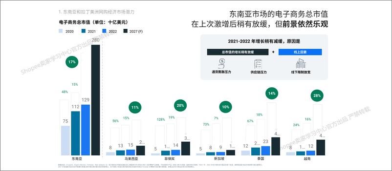 《2025年东南亚和拉美海外商机-与Meta共创营收增长报告-1》 - 第4页预览图