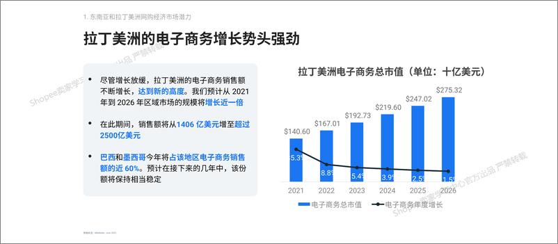 《2025年东南亚和拉美海外商机-与Meta共创营收增长报告-1》 - 第5页预览图